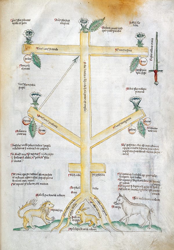 Diagrama medieval de la cruz como Árbol de la Vida con virtudes y ramas de meditación.