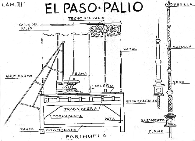 Principales elementos del paso de palio
María Jesús. relialfonso.blogspot.com
https://shre.ink/tVSY